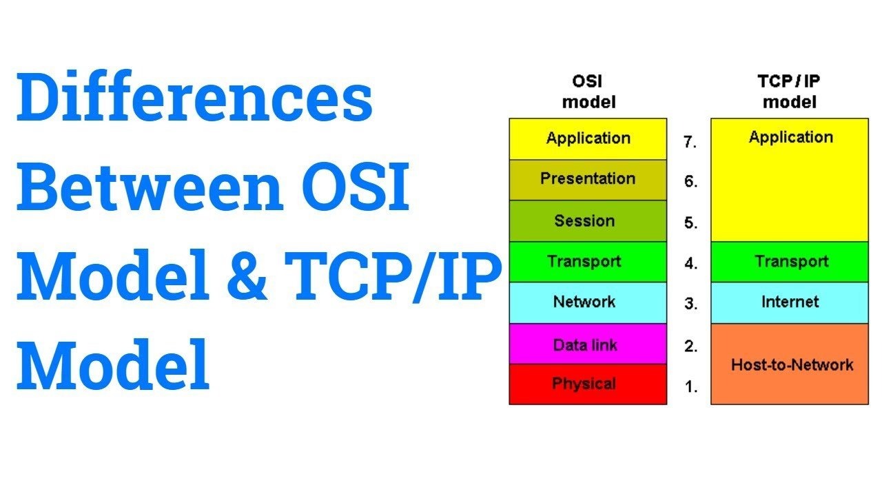 XProxy explain Difference between TCP IP model and OSI model