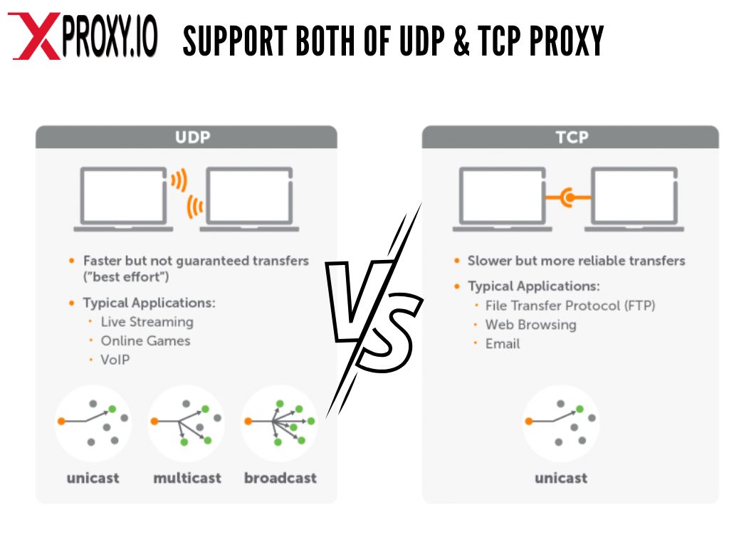 XProxy support both of UDP proxy and TCP proxy