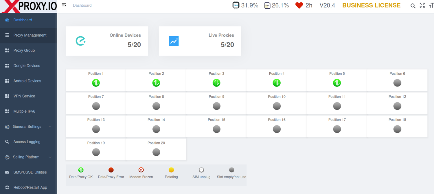 Mobile proxies dashboard monitoring - Waiting for image loading