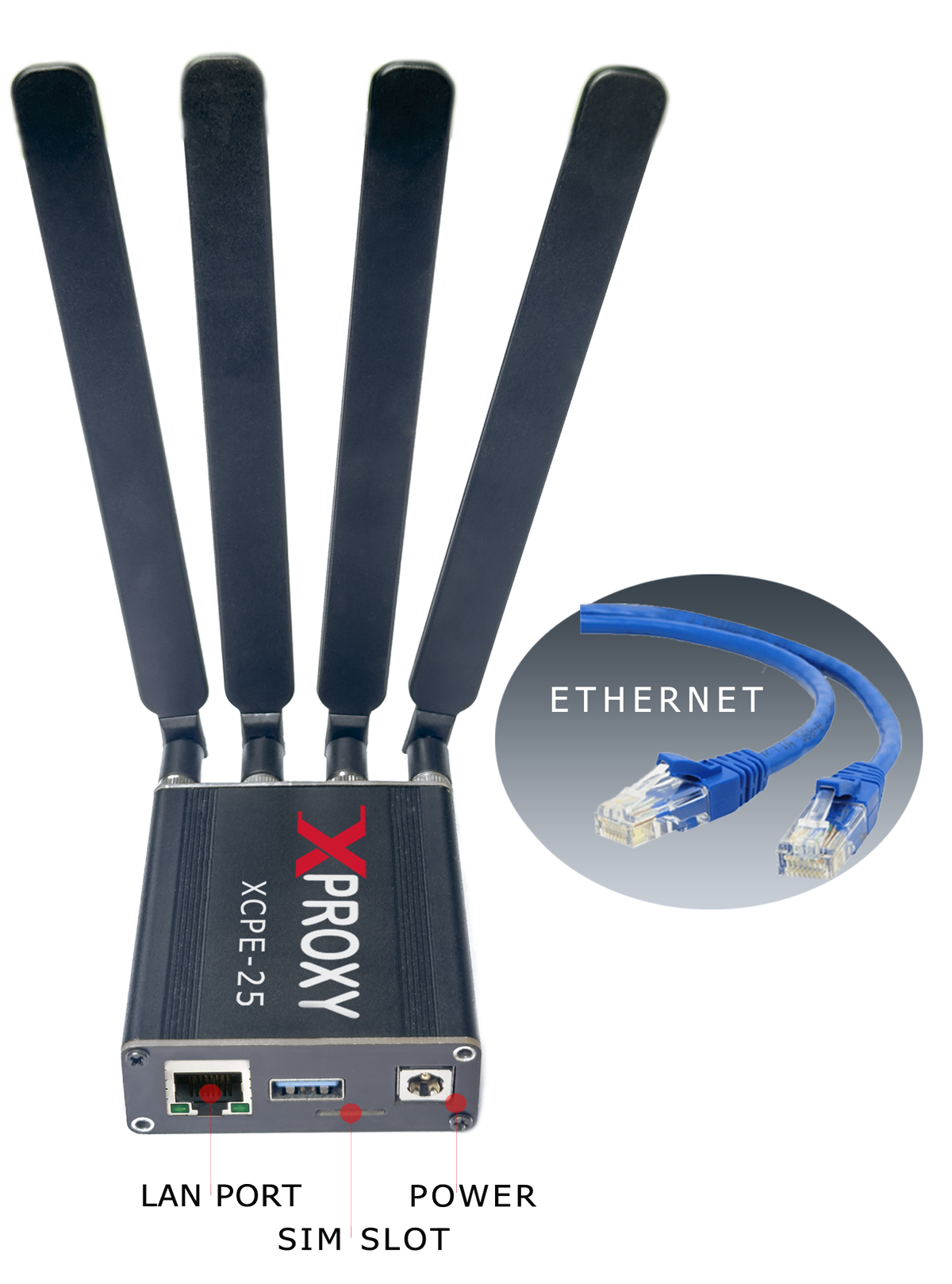 XCPE-25 – Standalone 5G Mobile Proxy Ethernet Modem (No USB version)