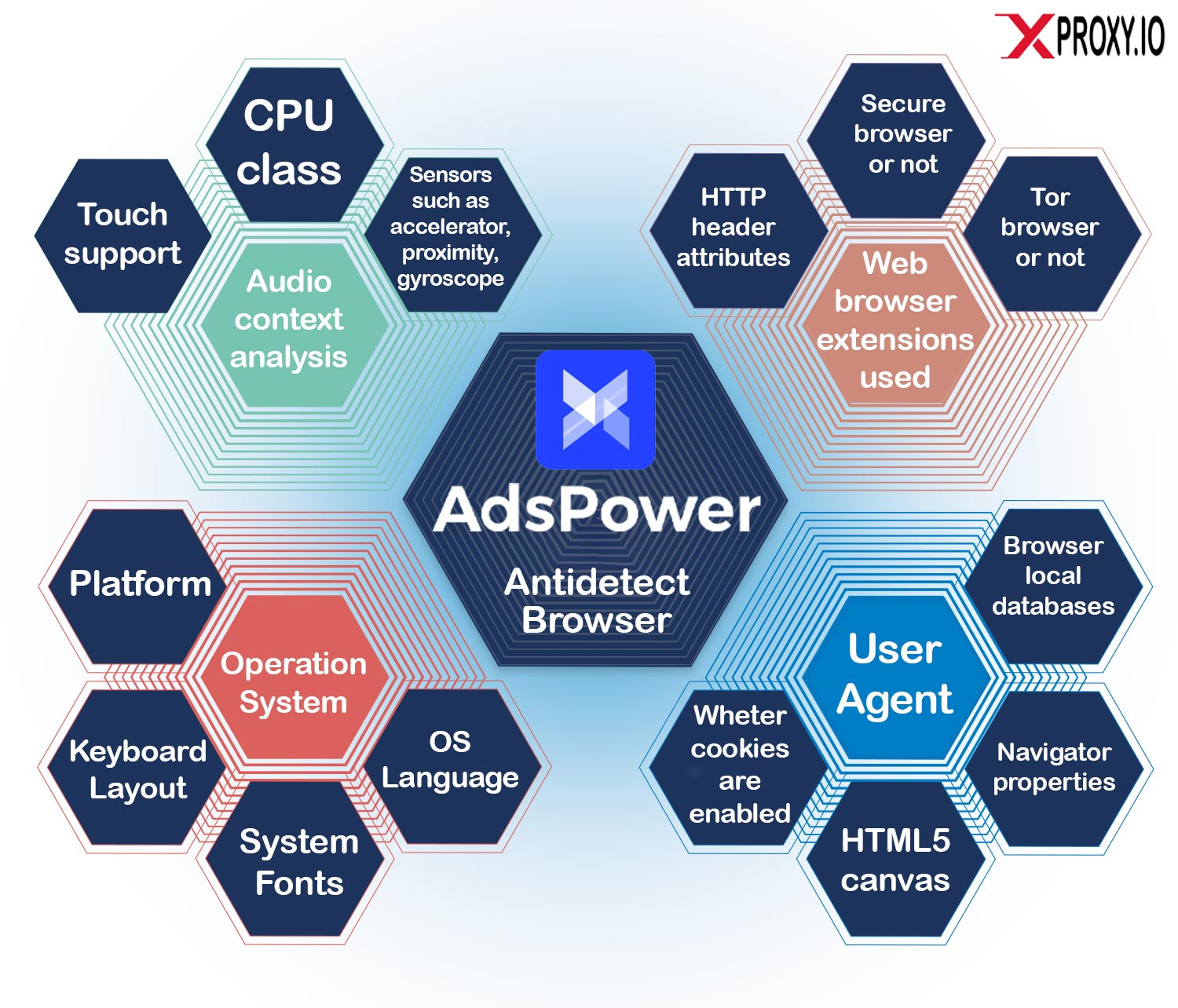 Enhancing Online Presence with XProxy and AdsPower Antidetect Browser