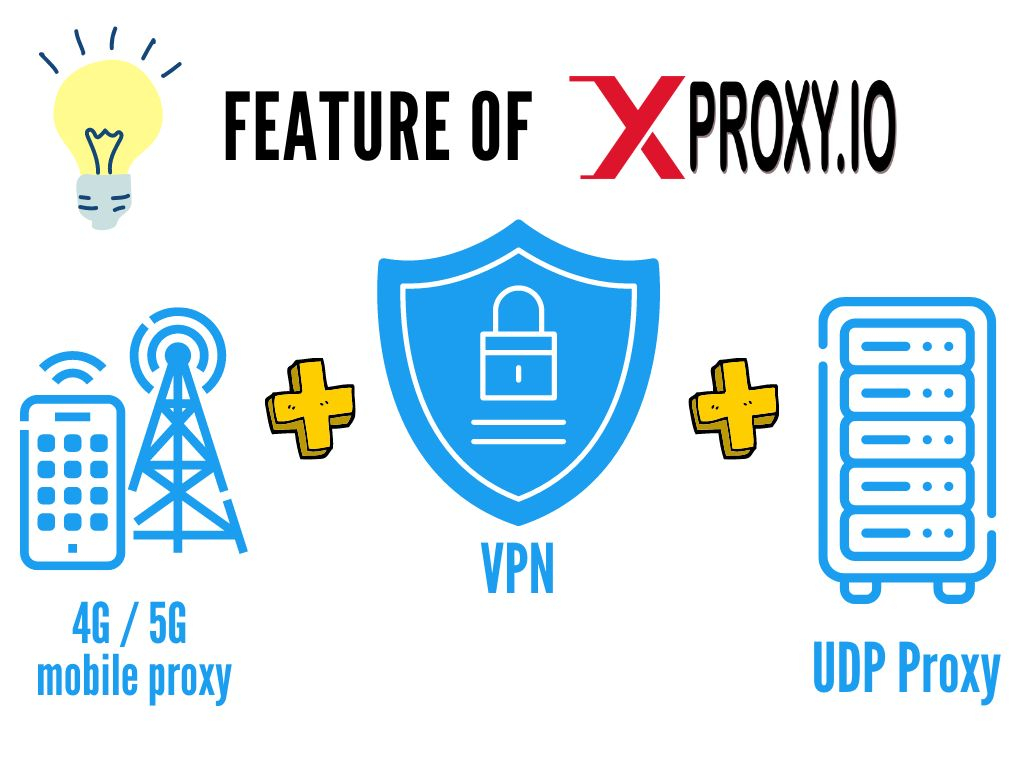 Take Control of Your Privacy:  The Power of XProxy's VPN Feature and High-Quality UDP Proxy
